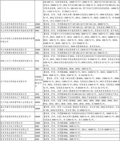 广东省 危险废物经营许可证颁发情况