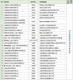 危险废物经营许可证名单及价格公开